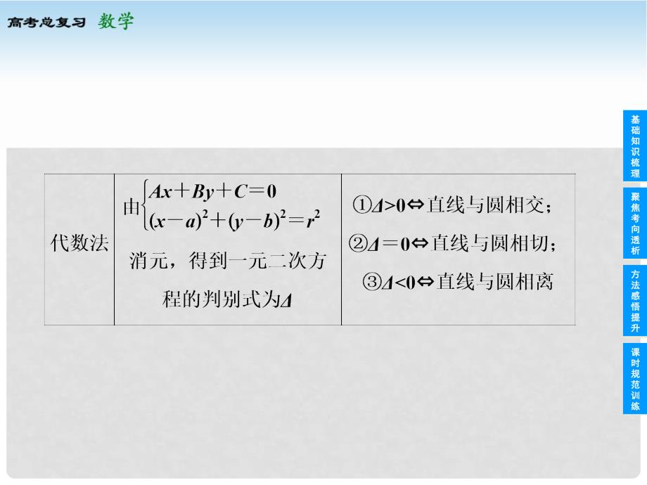 高考数学总复习 84 直线与圆、圆与圆的位置关系课件 苏教版_第4页