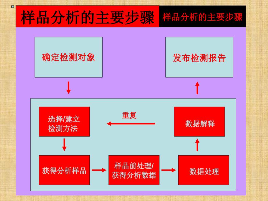 微量元素分析课件_第1页