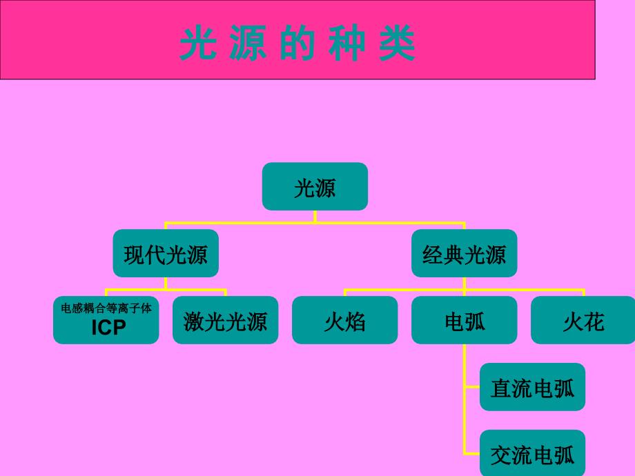 微量元素分析课件_第2页