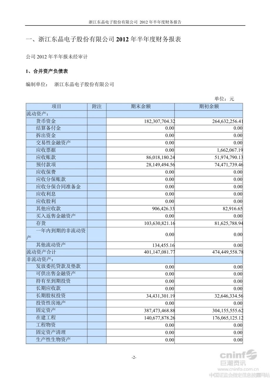 东晶电子半财务报告_第2页