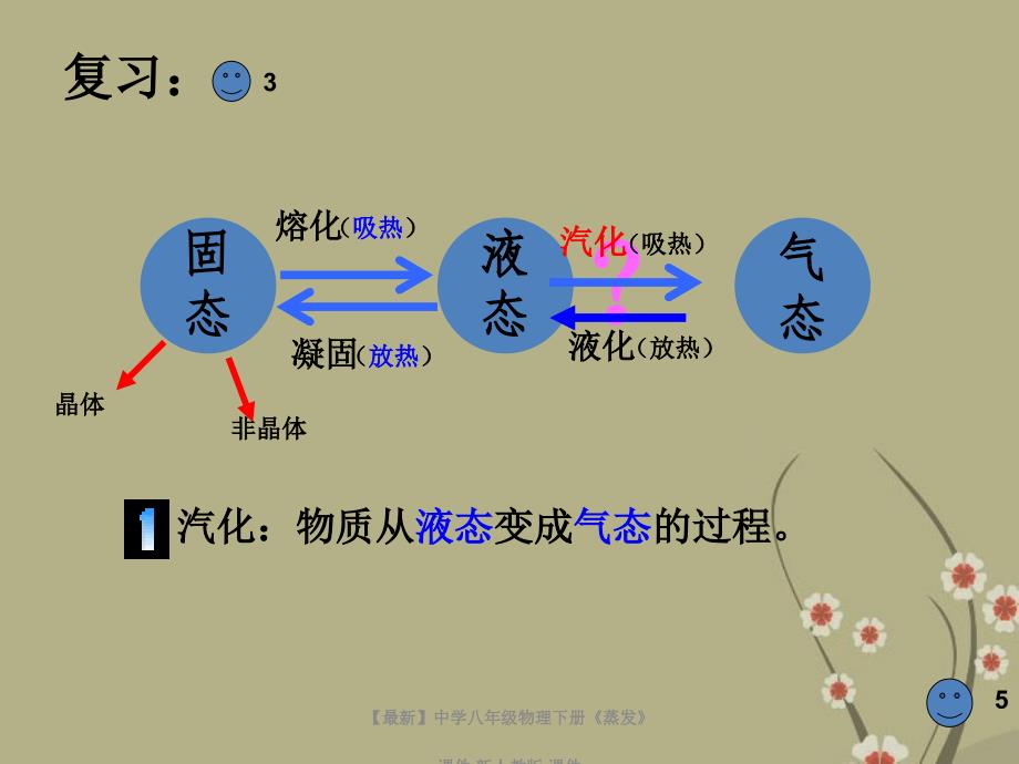 最新八年级物理下册蒸发_第2页