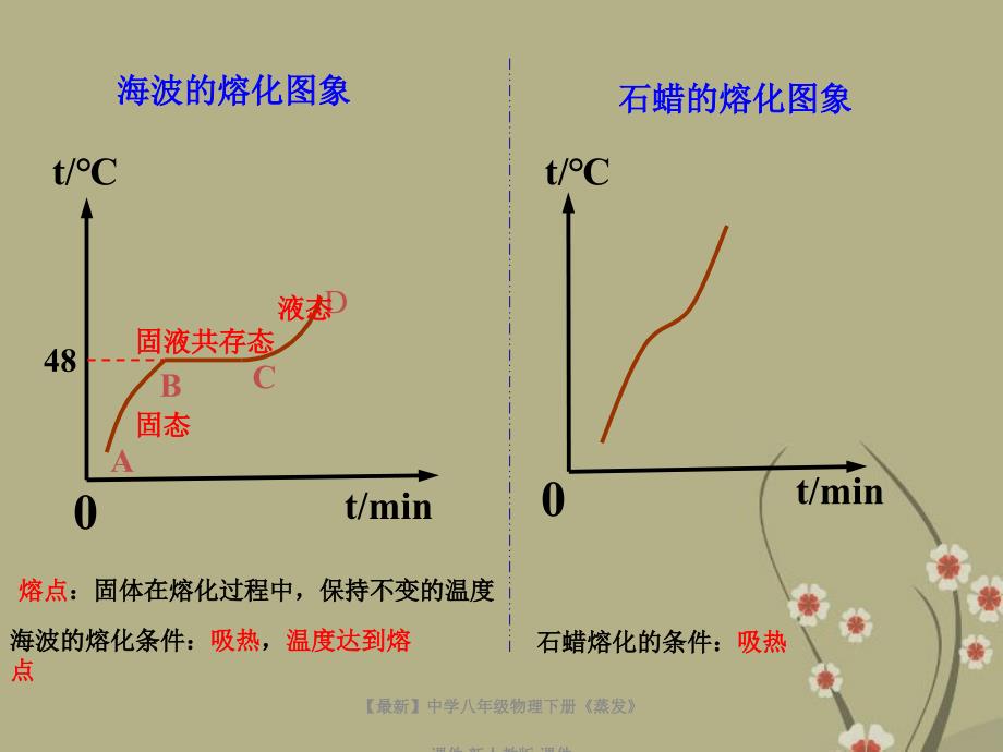 最新八年级物理下册蒸发_第3页