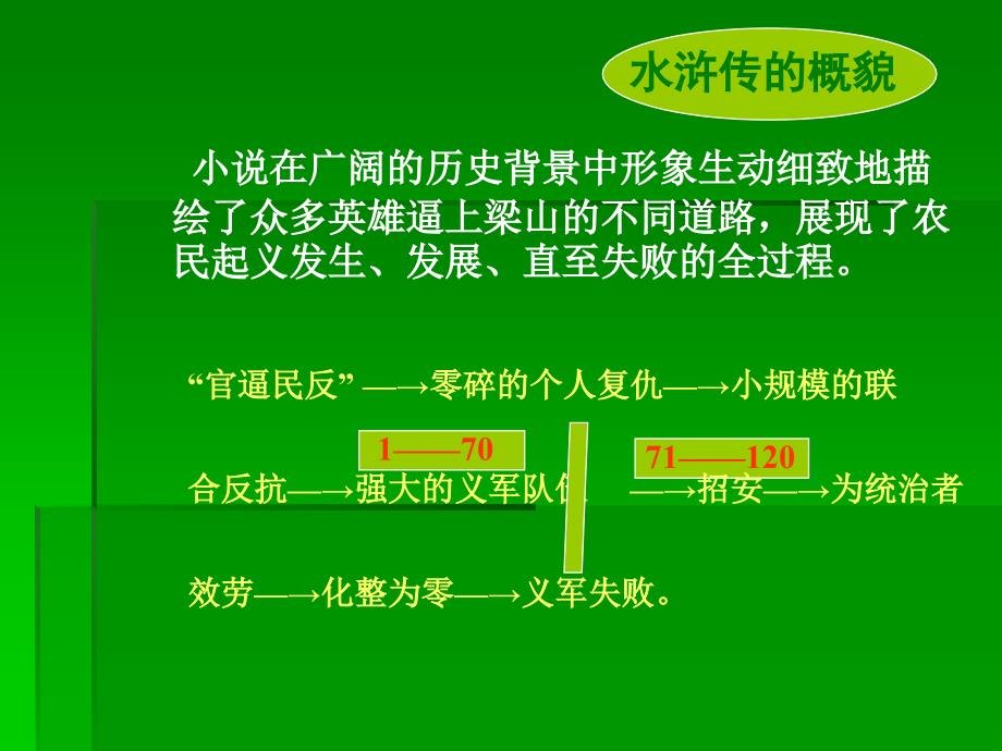 水浒传上课ppt学习资料_第4页