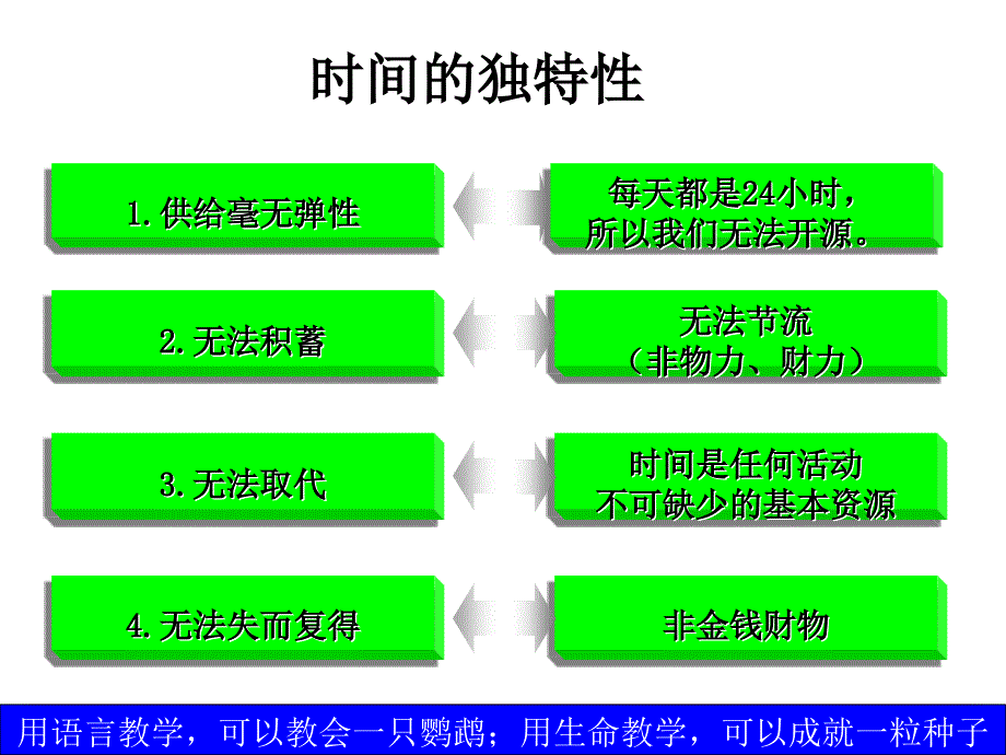 管理学5时间管理课件_第4页