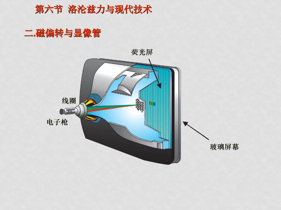 选修3第六节洛沦兹力与现代技术_第2页