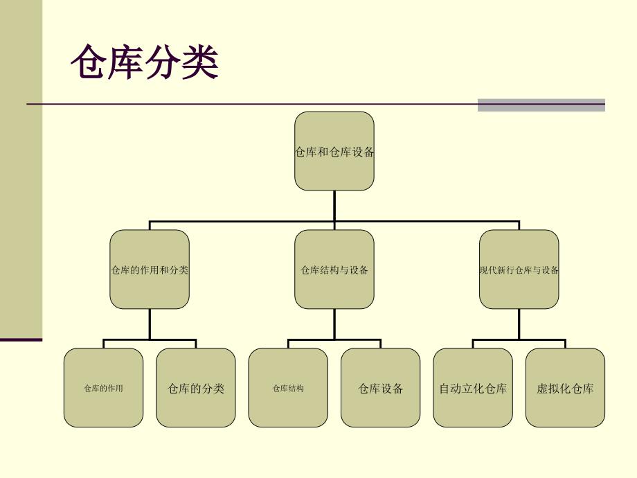 《立体化仓库》PPT课件.ppt_第4页