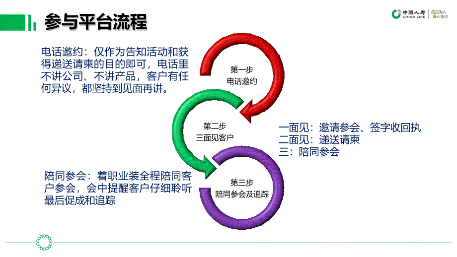 邀约话术及平台促成话术_第4页