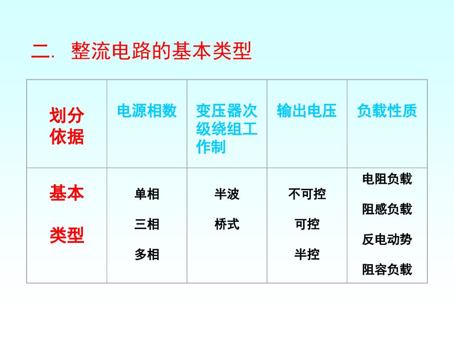 第3章_晶闸管可控整流电路(1)(08[1].10)_第4页