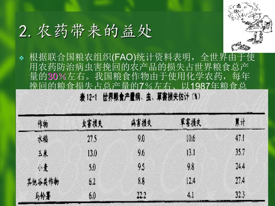 农药污染与人群健康.._第4页