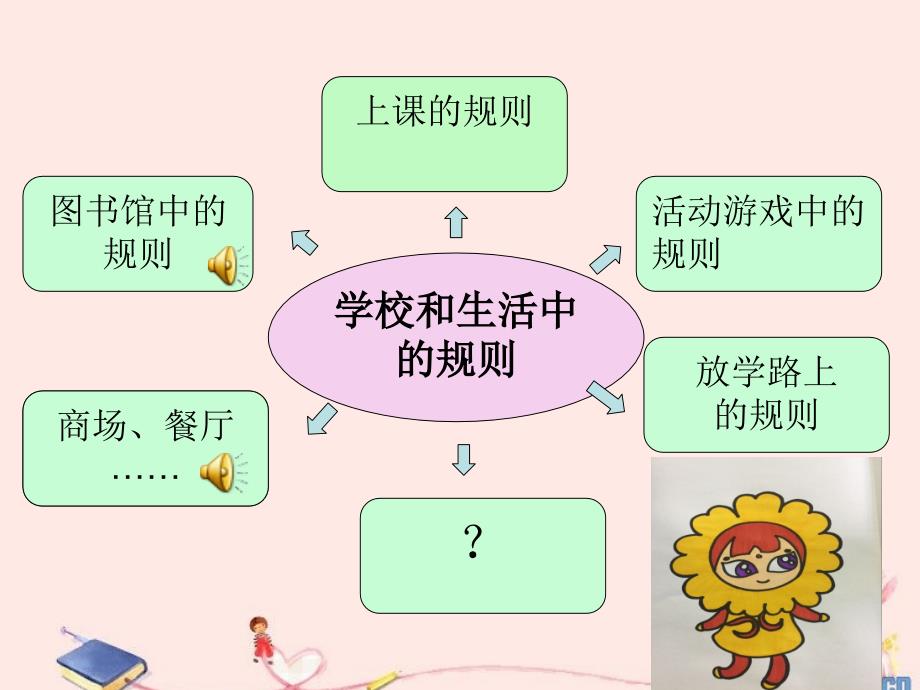 做个守规则的好孩子1_第4页