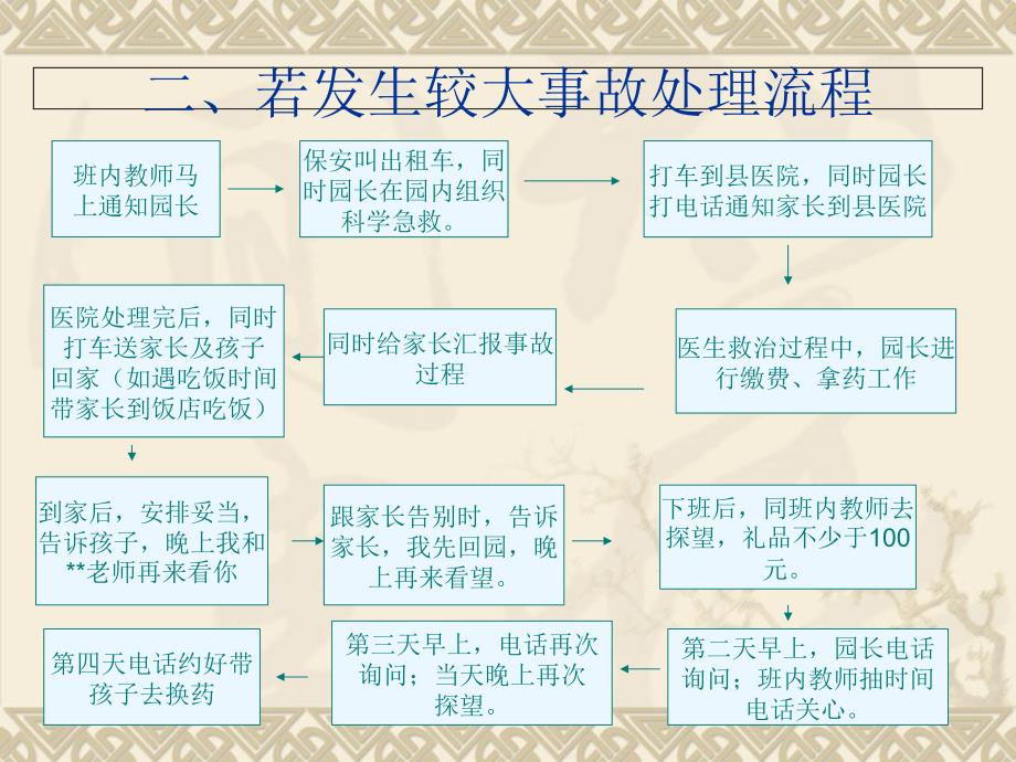 幼儿园日常工作流程_第3页