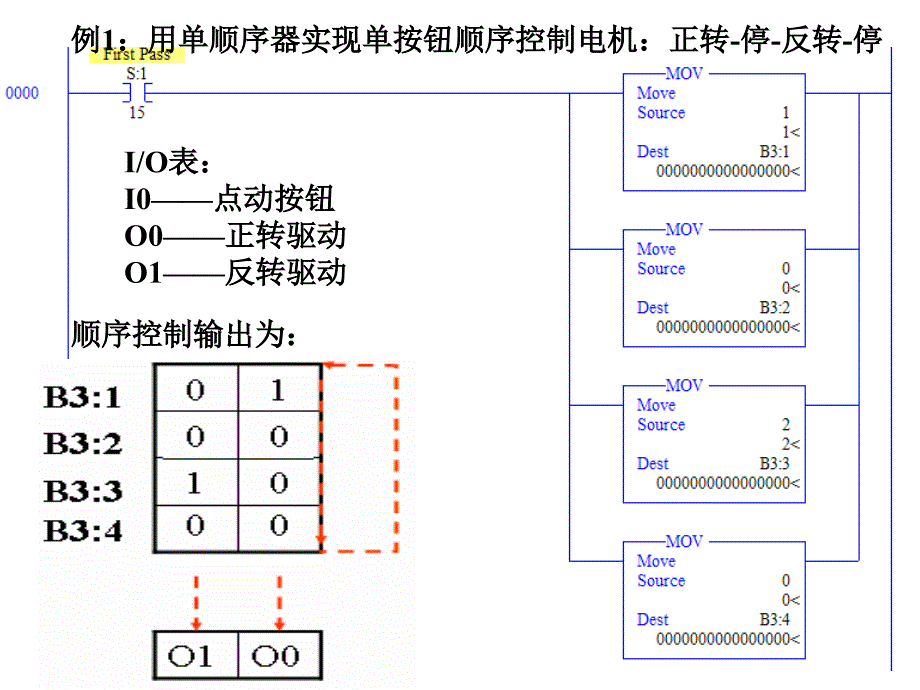 Ch9PLC应用程序设计ppt课件_第2页