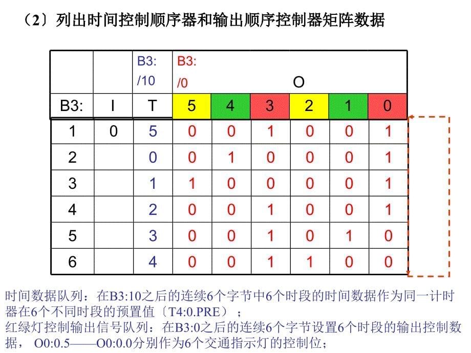 Ch9PLC应用程序设计ppt课件_第5页