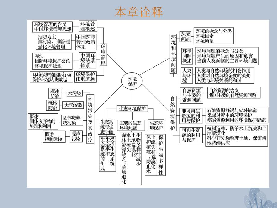 高三地理第十五章 环境保护 第一节 环境问题与环境管理 新人教版_第4页