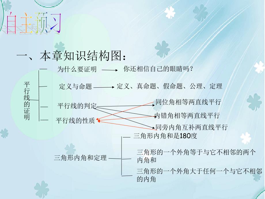 【北师大版】八年级上数学：第7章平行线的证明小结与复习ppt课件_第2页