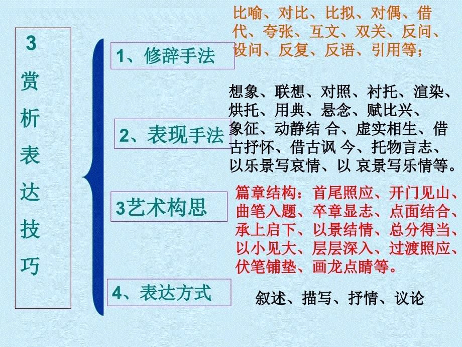 《古代诗歌鉴赏》PPT课件.ppt_第5页