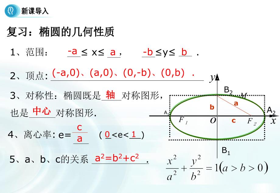 多彩课堂高中数学人教A版选修11课件212椭圆的简单几何性质课时2_第3页