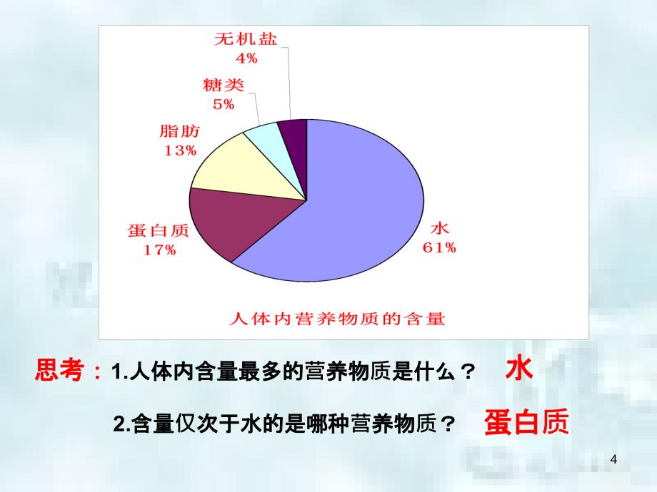 七年级生物上册3.2营养物质的作用优质课件苏科版_第4页