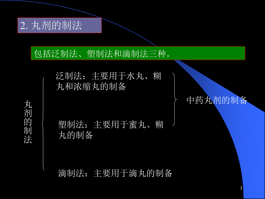 丸剂生产设备PPT_第3页