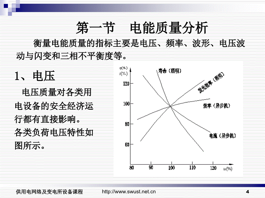 三章输电网运行分析_第4页