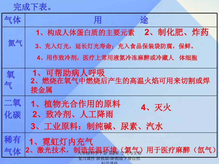 最新八年级科学下册空气与生命复习_第3页