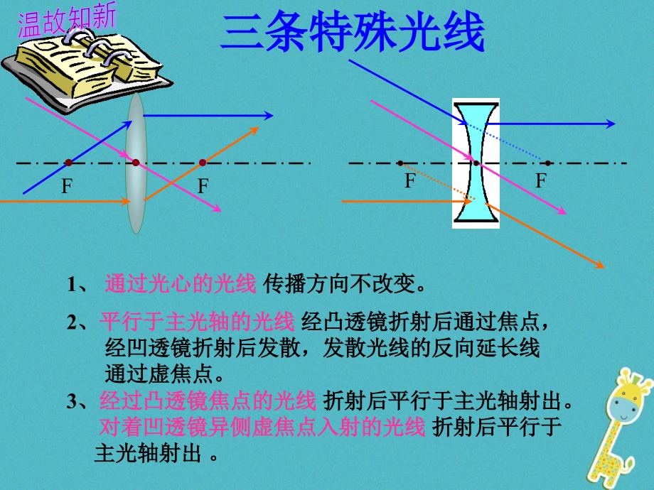 八年级物理上册 4.2《凸透镜成像的规律》3 鲁教版五四制_第1页