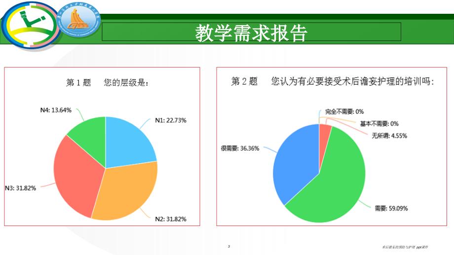 术后谵妄的预防与护理ppt课件_第3页