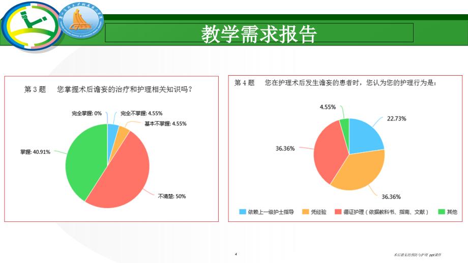 术后谵妄的预防与护理ppt课件_第4页