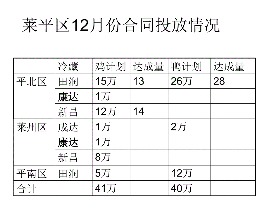 市场销量规划_第3页