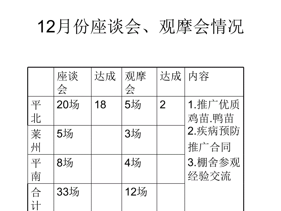 市场销量规划_第4页