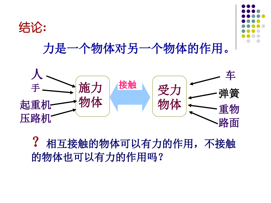 初中物理《力》课件ppt_第4页