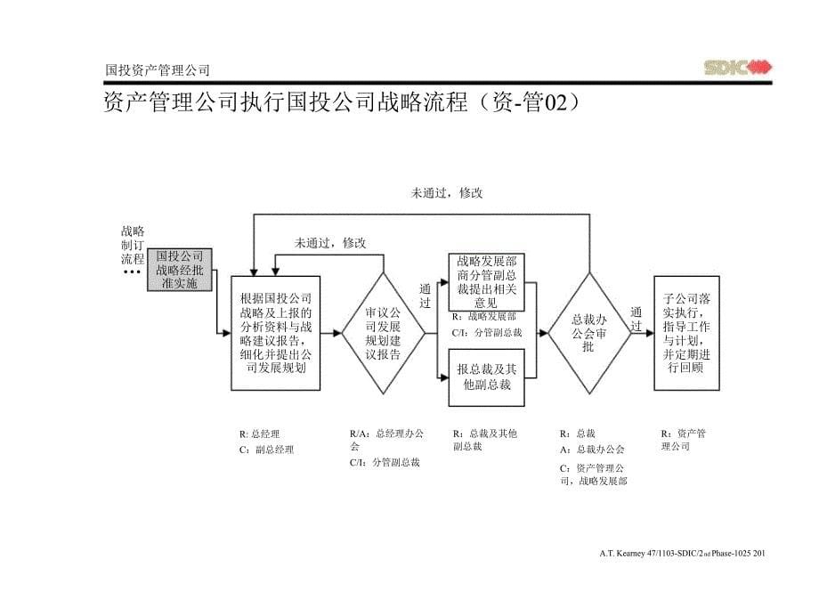 子公司改革方案Final3_第5页