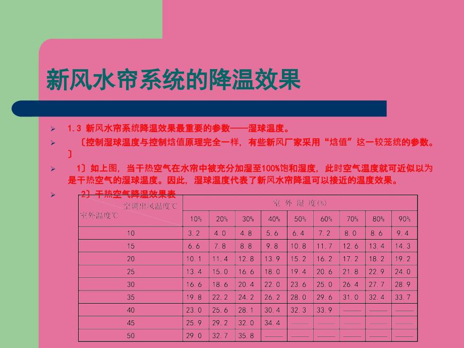 新风水帘系统在通讯机房的应用ppt课件_第4页