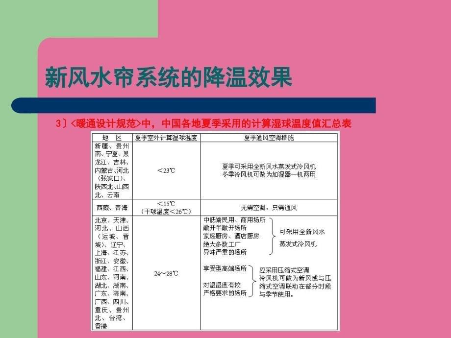 新风水帘系统在通讯机房的应用ppt课件_第5页