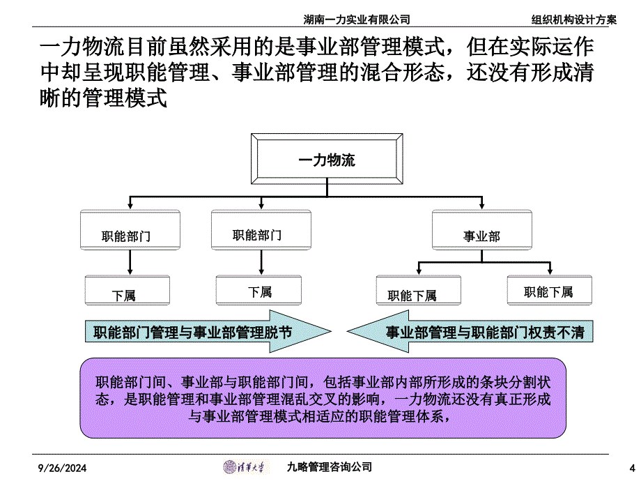 组织机构设计方案课件_第4页