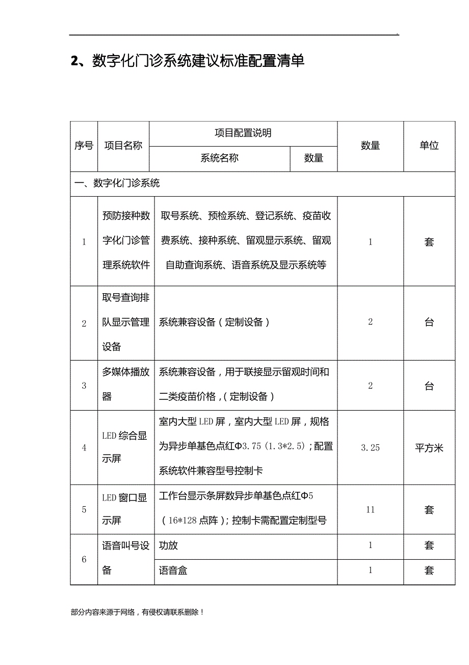 数字化门诊建设标准_第3页