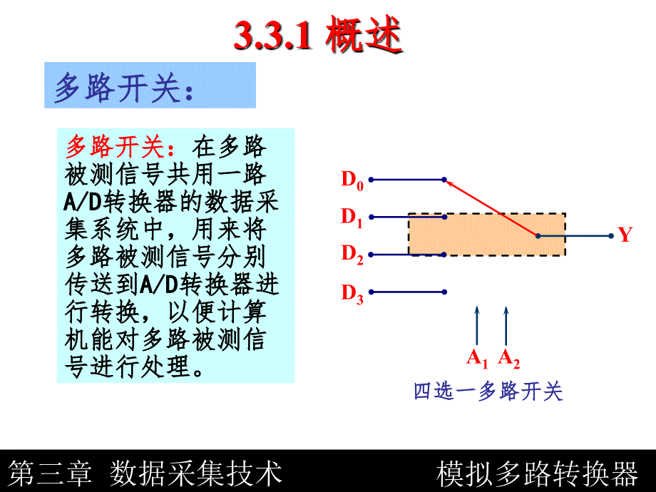 模拟多路开关PPT课件_第2页