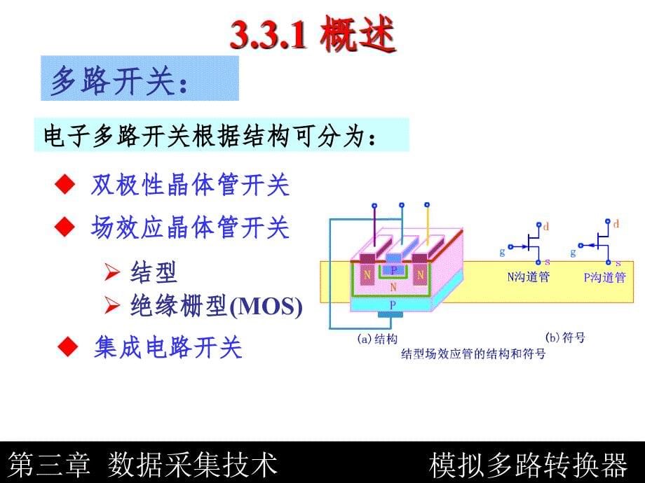 模拟多路开关PPT课件_第5页