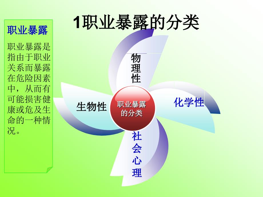 护士的职业暴露与防护课件.ppt_第3页