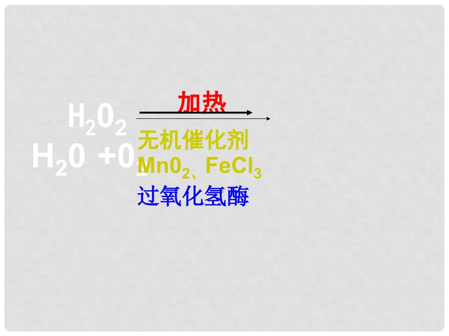 四川省射洪县高中生物 降低化学反应活化能的酶2课件 新人教版必修1_第3页