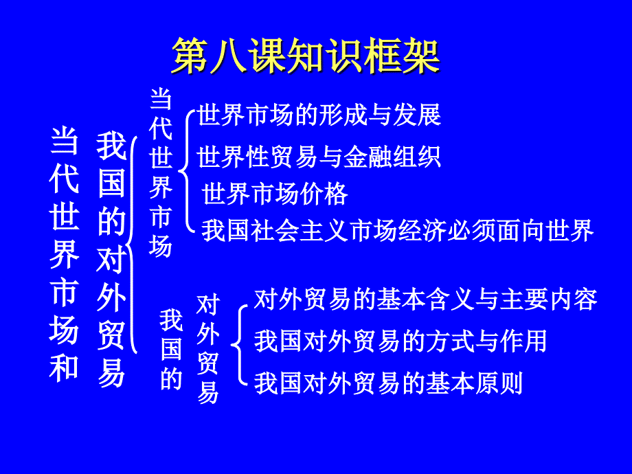 经济常识八复习_第2页