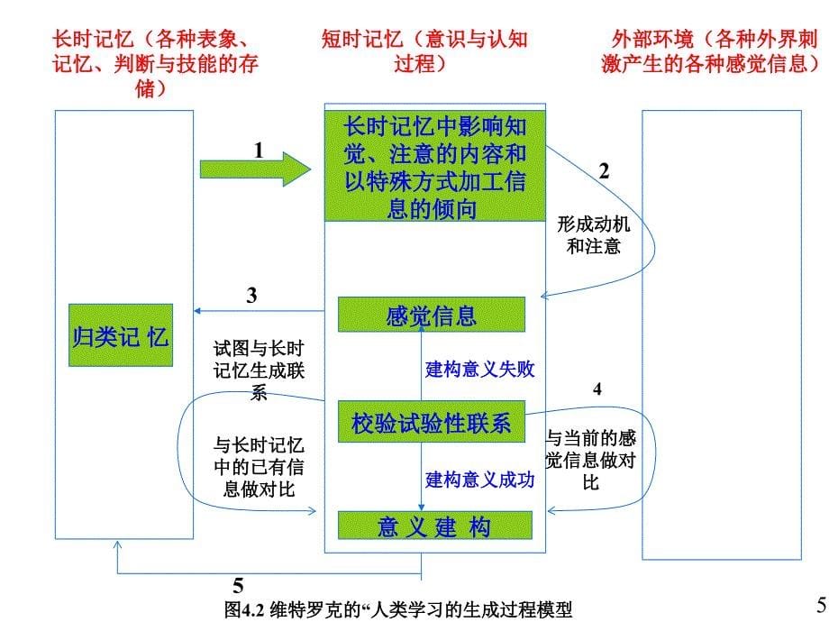 《教学策略概述》PPT课件.ppt_第5页