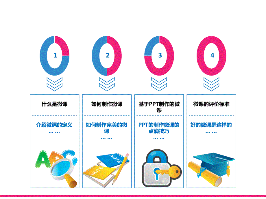 《微课制作培训》PPT课件_第2页