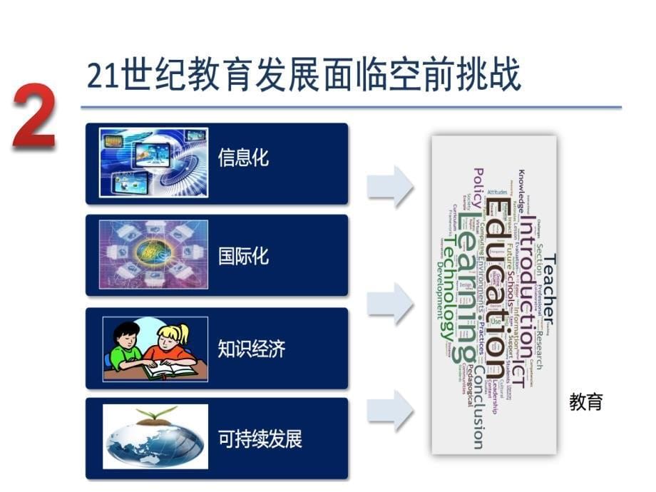 《微课制作培训》PPT课件_第5页