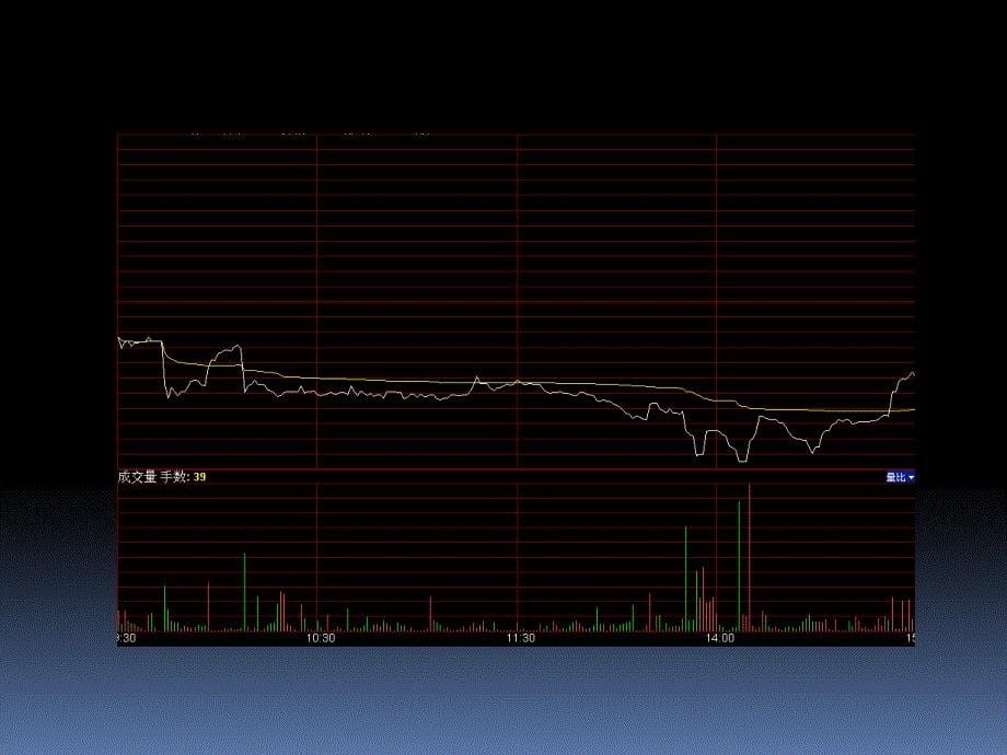 k线图经典图解全集_第5页