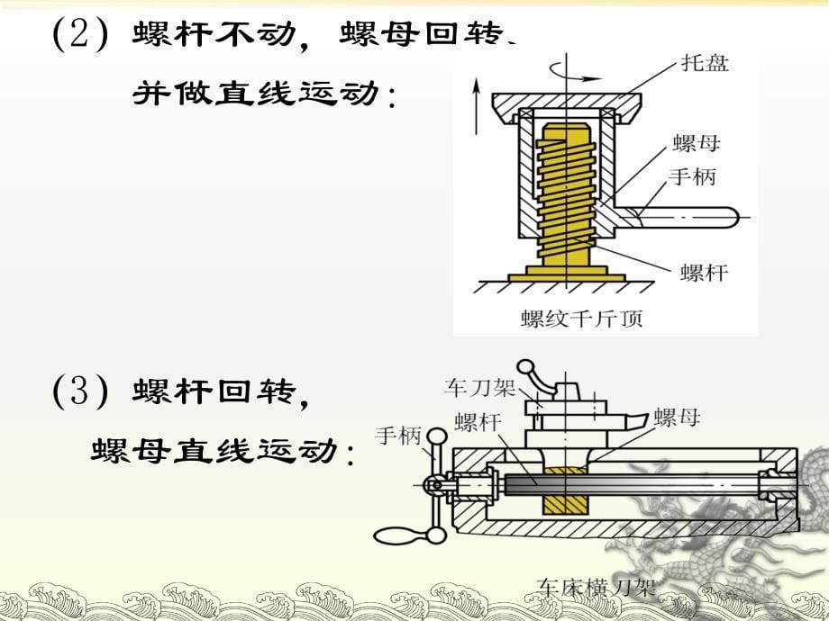 《机械基础》第二版李世维螺旋传动_第5页