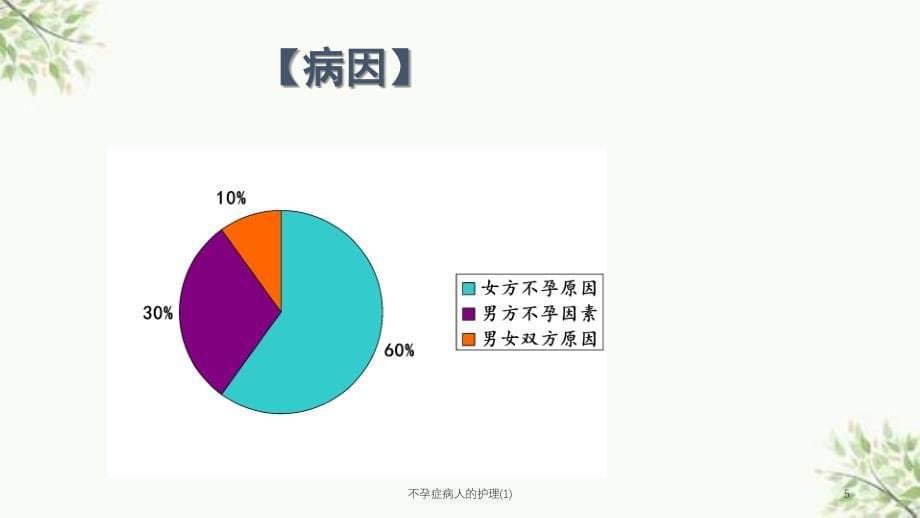 不孕症病人的护理1课件_第5页