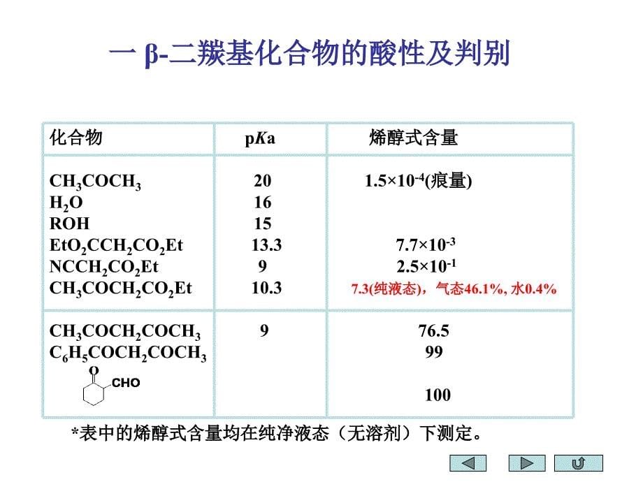 第十四章β二羰基化合物_第5页