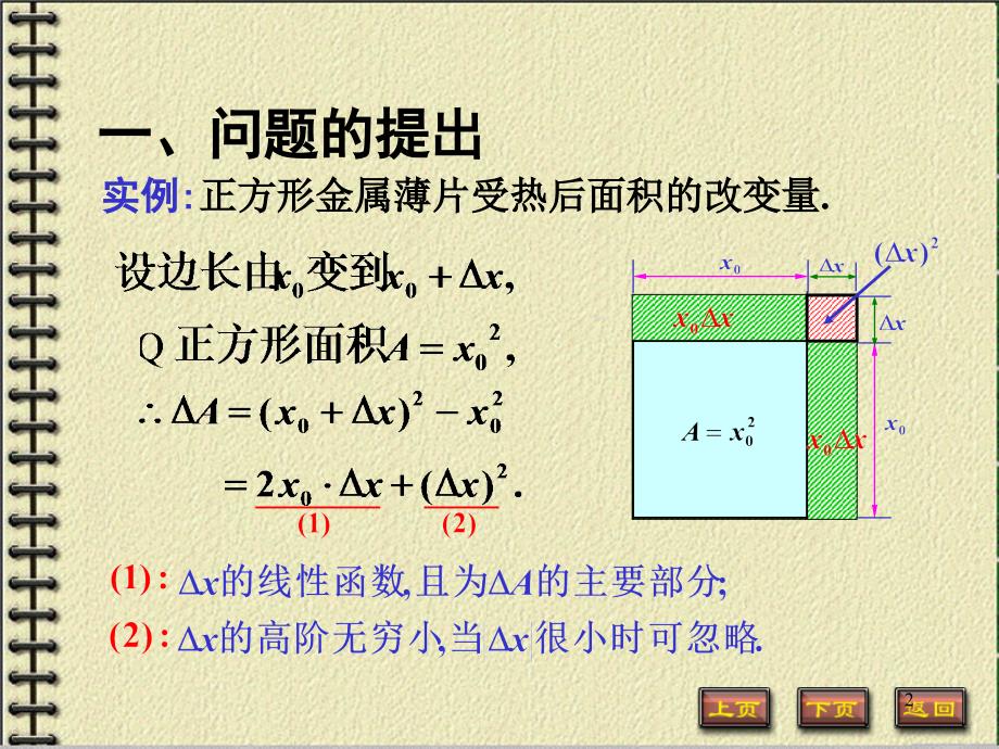 函数的微分ppt课件_第2页