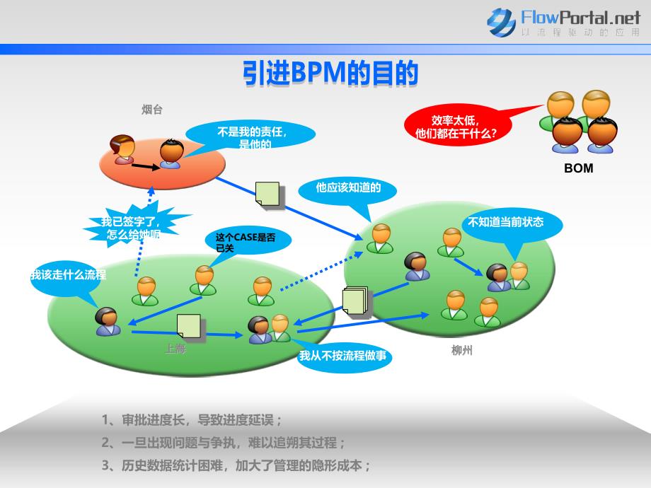 企业流程管理平台_第3页